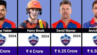 Delhi Capitals IPL 2024 Full Squad with salaries | DC Full Squad | IPL 2024 Auction