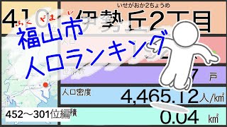 【2024年1月】広島県福山市　人口ランキング　452〜301位編