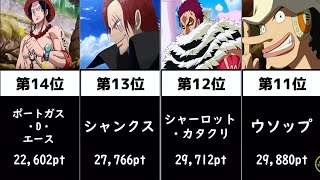 【ワンピース】世界人気キャラクターランキング・北米編 【ONEPIECE】