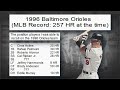 the 1996 baltimore orioles a forgotten home run record