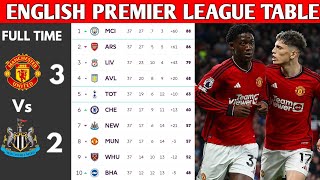 ENGLISH PREMIER LEAGUE TABLE UPDATED TODAY | PREMIER LEAGUE TABLE AND STANDING 2