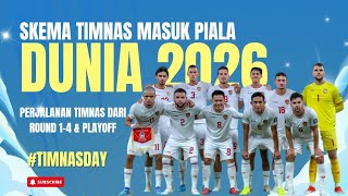 Skema Timnas Indonesia Lolos Piala Dunia 2026 ⁉️