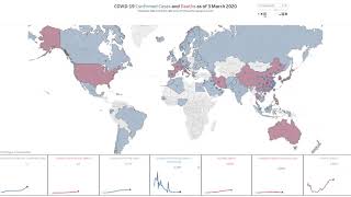 Animations with Tableau