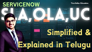 ServiceNow Ticket Assignment Process and SLAs | OLAs | UCs Simplified \u0026 Explained in Telugu