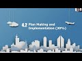 AICP Certification Exam Prep Session, Part 3: Plan Making and Implementation