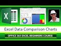 Office 365 Excel Comparison Line Graphs and Charts and Formatting Data Label Values and Percents