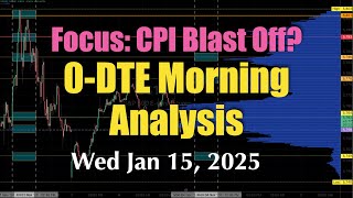 0DTE market Analysis - focus: CPI Blast Off? - Wednesday January 15 2025