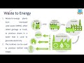 renewable energy initiatives in india environment and ecology la excellence