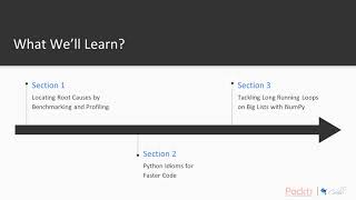 Troubleshooting Python Application Development: The Course Overview | packtpub.com