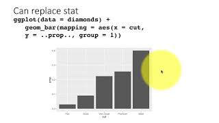 eda dv 3-5b  Statistical transformations b