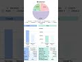 Your Path to Financial Freedom with This Savings Planner Spreadsheet!