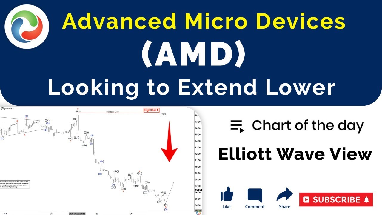 Advanced Micro Devices (AMD) Looking To Extend Lower | Stock Analysis ...