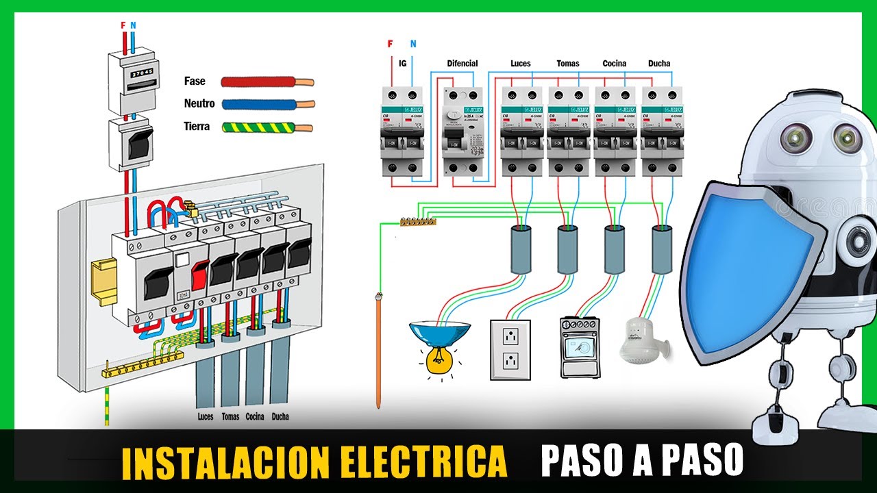 Cuantos Circuitos Puede Tener Un Tablero ElÃ©ctrico - Gias