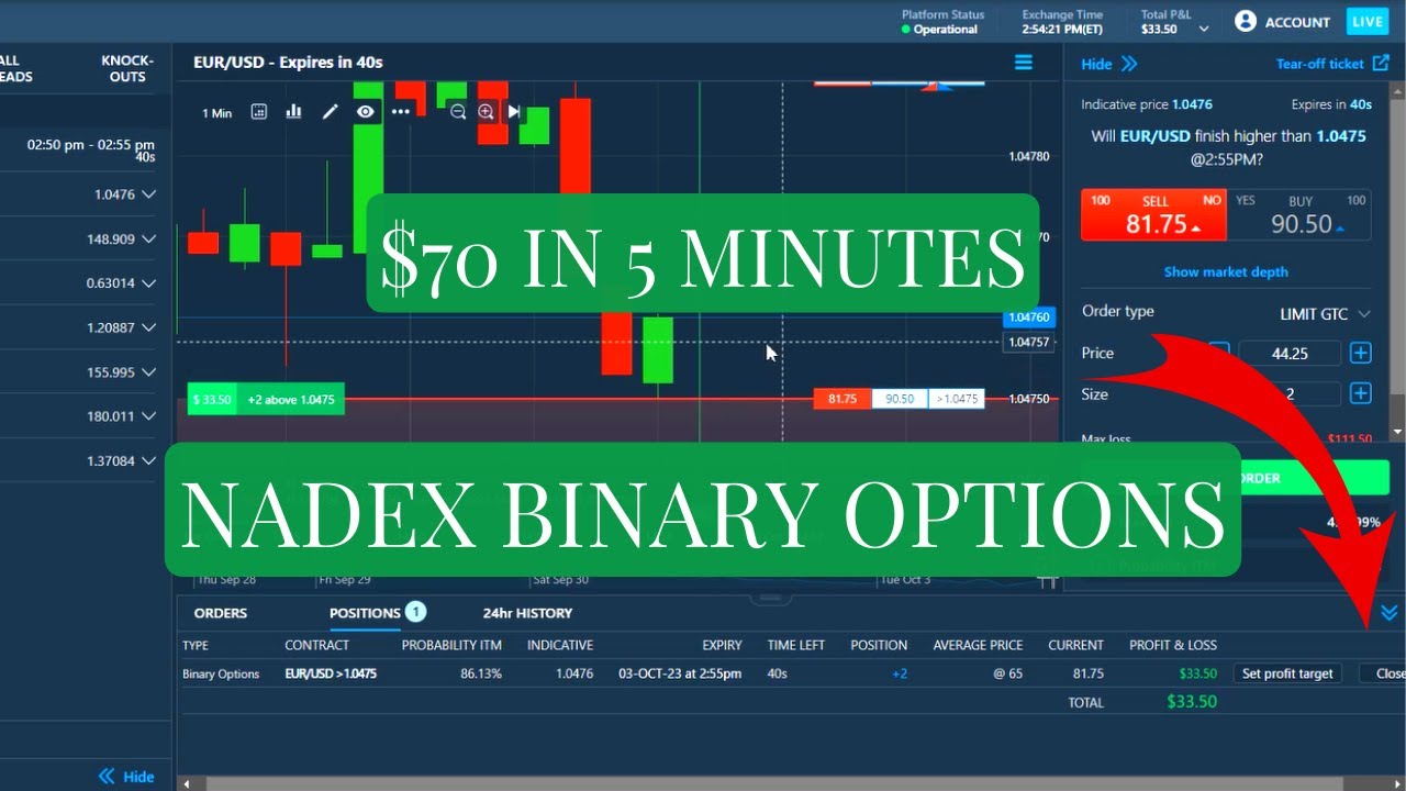 How To Profit Every 5 Minutes With Nadex Binary Options Youtube