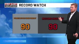 Possible record warmth Friday with elevated fire danger this weekend