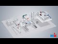 The modular construction kit for factory automation