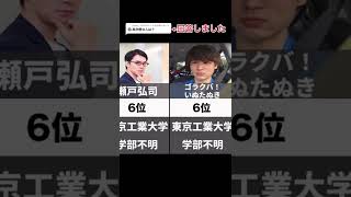 【ガチやべぇじゃん】高学歴YouTuberランキング