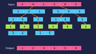 Bubble \u0026 Merge Sort Algorithms