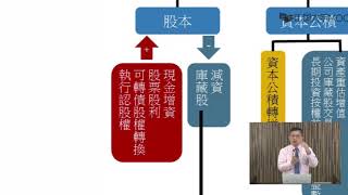 1.2 股朹權益變動表