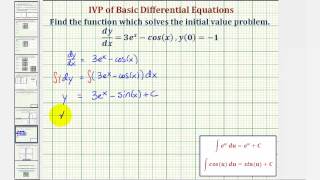 Ex: Solve a Basic Initial Value Problem (Exponential and Trig)