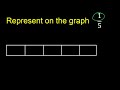 represent 1 5 graphically . graphic representation of fractions graph