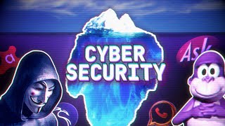 The Cybersecurity Iceberg Explained