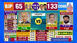 Yadgiri Election Result 2023: Channareddy Patil Wins (Congress) | Karnataka Election Result