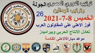 ترتيب الدوري المصري بعد فوز الأهلي علي المقاولون الخميس 8-7-2021