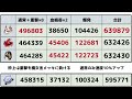 【原神】3.4最新版「胡桃」の厳選おすすめ聖遺物を紹介 しめ縄4 火魔女4 金メッキ4 砂上4 冠 杯 時計