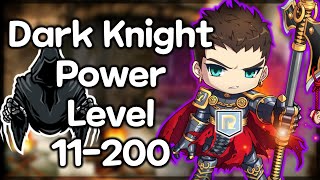 Dark Knight PowerLevel 11-200 IN LESS THAN 2 HOURS!