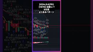 【1570】日経レバ よくあるパターン #trading #株 #チャート分析 #デイトレ #投資 #個別株