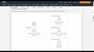 Getting started with Amazon Redshift Data Sharing
