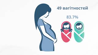 Безпека застосування цетиризину під час вагітності