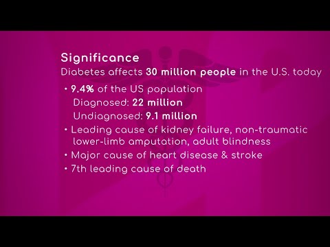What are the current statistics on diabetes in America?