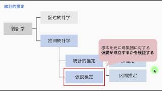 【統計学の基礎9-2】統計的推定の概要