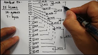 Learning Single Elimination Tournament- Scheduling Tournament-Byes and Games (Part2)|EF SESA SCREEN