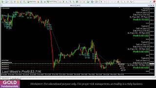 Live Gold (XAUUSD) Trading & Technical Analysis - My Gold Trading Strategy