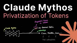 Claude Mythos explained..