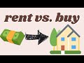 How To Grow Your Money Renting Vs. Buying A Home (5% Rule)