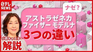 【解説】副反応や有効性…３つの“ワクチン”違いは？ アストラゼネカ・ファイザー・モデルナ（2021年5月19日放送「news every.」より）