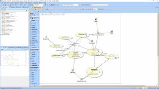 Hypermodeling: Dissociation