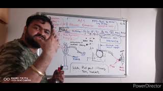 MARINE LUBRICATING OIL ANALYSIS : CASTROL : LUK OIL : GULF OIL : SHELL