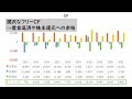 【コカコーラ株】バフェットも愛する超人気の高配当銘柄！財務諸表を徹底解剖【米国株】