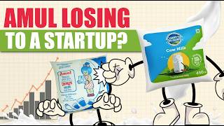 Will Country Delight beat Amul? | Country Delight case study