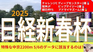 【日経新春杯】必見！毎年好走する特殊なデータに当てはまった馬は？今年の注目馬解説