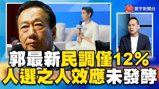 郭最新四腳督民調僅12％！賴佩霞「人選之人」效應未發酵？@catchyoureye @globalnewstw