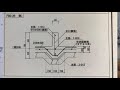 耐震等級3の住宅基礎を見てみよう❗️ 1級建築士が地中梁とスラブの鉄筋を解説