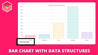 Bar Charts with Data Structures in Chart JS