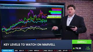 Options Corner: MRVL Earnings After AVGO Rally