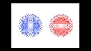 3rd Eye Activation